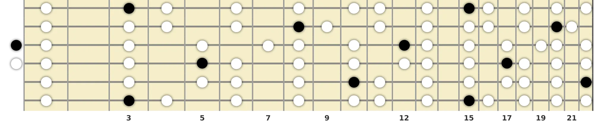 G Phrygian Scale