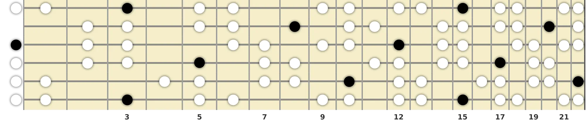 G Romanian Scale