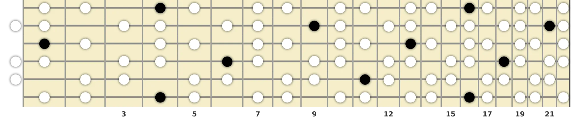 G# Half-Whole Diminished Scale