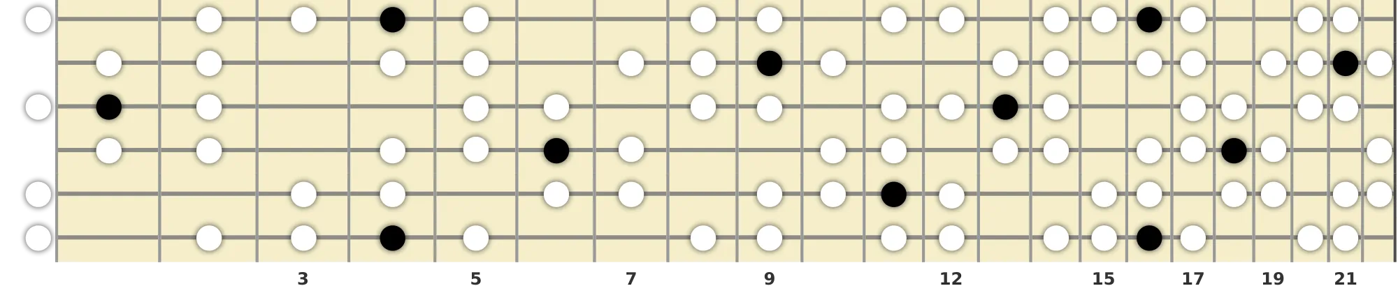 G# Harmonic Minor Bebop Scale