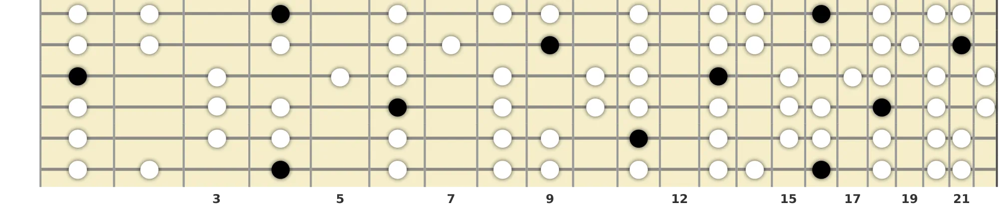 G# Mixolydian Scale